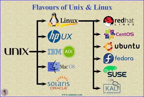 unix definition.